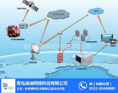臨汾車聯網與迪迪物聯 雙輪驅動下的網絡科技開發新篇章